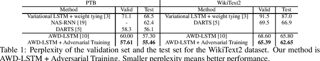 Figure 1 for Generative Adversarial Training Can Improve Neural Language Models