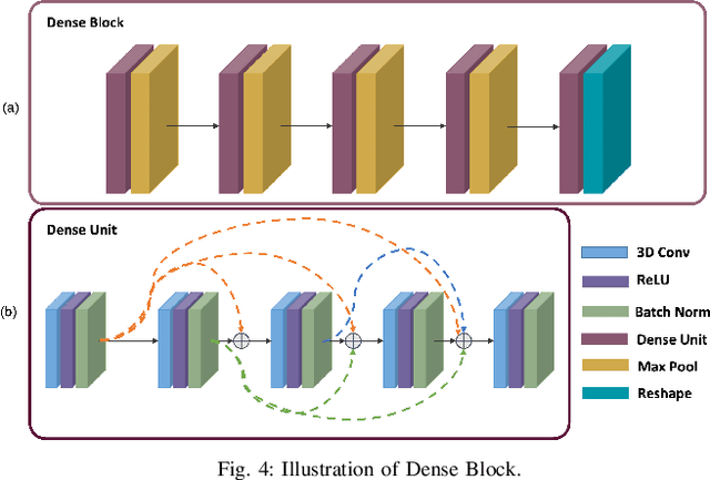 Figure 4 for MEDS-Net: Self-Distilled Multi-Encoders Network with Bi-Direction Maximum Intensity projections for Lung Nodule Detection