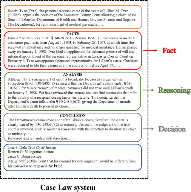 Figure 2 for THUIR@COLIEE 2023: Incorporating Structural Knowledge into Pre-trained Language Models for Legal Case Retrieval