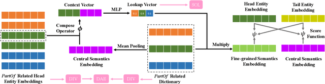 Figure 3 for Contextual Dictionary Lookup for Knowledge Graph Completion