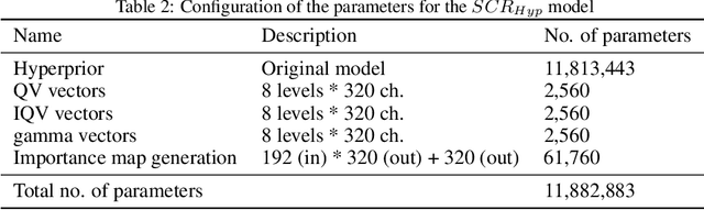 Figure 3 for Selective compression learning of latent representations for variable-rate image compression