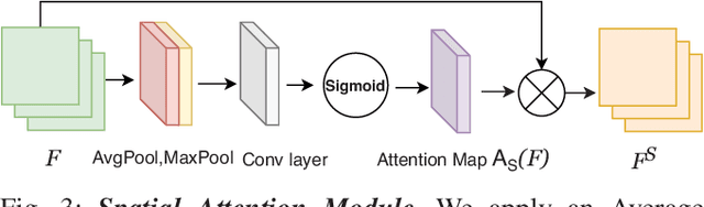 Figure 3 for Spatio-temporal Attention Model for Tactile Texture Recognition
