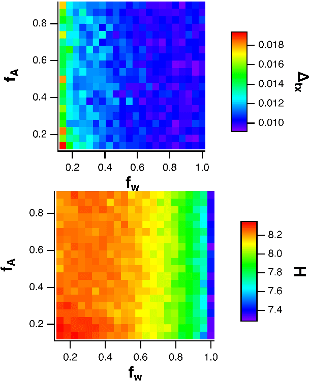 Figure 1 for Optimizing time-shifts for reservoir computing using a rank-revealing QR algorithm