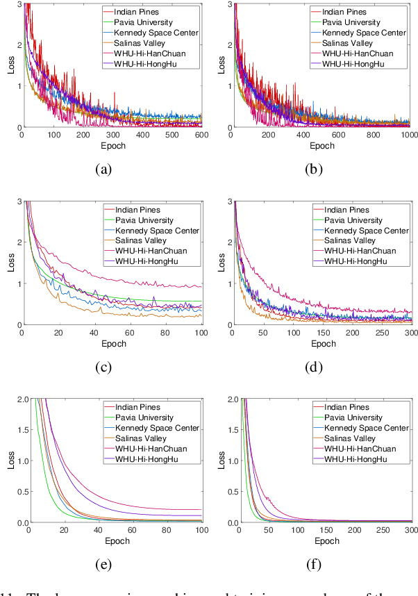 Figure 2 for HKNAS: Classification of Hyperspectral Imagery Based on Hyper Kernel Neural Architecture Search