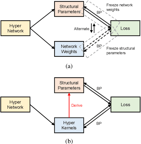 Figure 1 for HKNAS: Classification of Hyperspectral Imagery Based on Hyper Kernel Neural Architecture Search