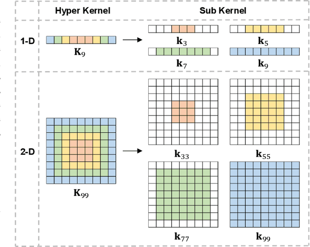 Figure 3 for HKNAS: Classification of Hyperspectral Imagery Based on Hyper Kernel Neural Architecture Search