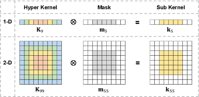 Figure 4 for HKNAS: Classification of Hyperspectral Imagery Based on Hyper Kernel Neural Architecture Search
