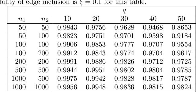 Figure 2 for Bayesian Causal Inference in Doubly Gaussian DAG-probit Models