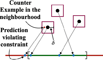 Figure 3 for DeepSaDe: Learning Neural Networks that Guarantee Domain Constraint Satisfaction