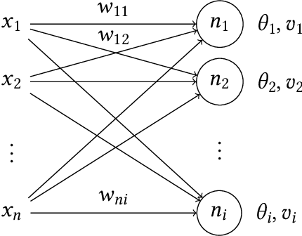 Figure 1 for A Neuromorphic Architecture for Reinforcement Learning from Real-Valued Observations