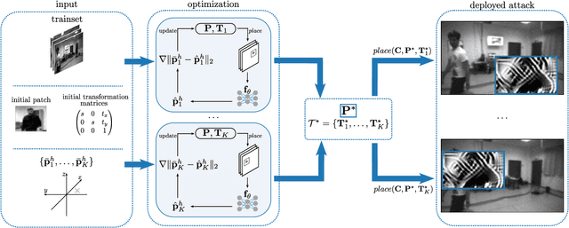 Figure 2 for Flying Adversarial Patches: Manipulating the Behavior of Deep Learning-based Autonomous Multirotors