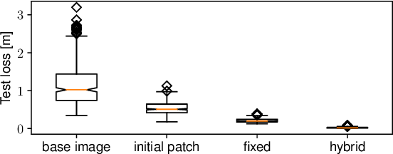 Figure 4 for Flying Adversarial Patches: Manipulating the Behavior of Deep Learning-based Autonomous Multirotors