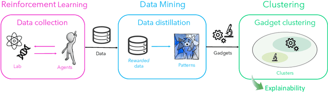 Figure 1 for Automated Gadget Discovery in Science