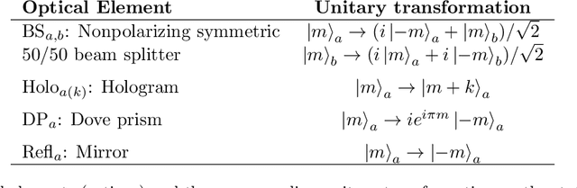 Figure 4 for Automated Gadget Discovery in Science