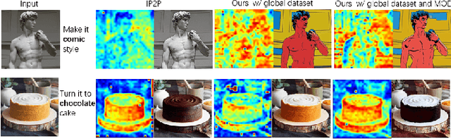 Figure 3 for MoEController: Instruction-based Arbitrary Image Manipulation with Mixture-of-Expert Controllers