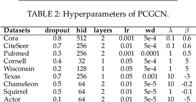 Figure 3 for Steering Graph Neural Networks with Pinning Control