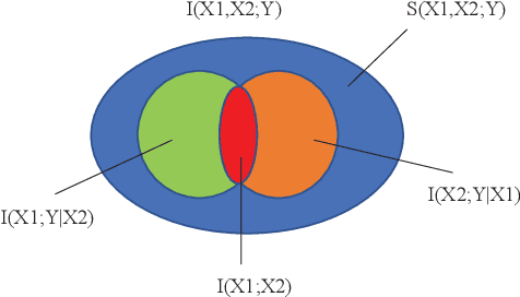Figure 3 for Multimodal Transformer for Parallel Concatenated Variational Autoencoders
