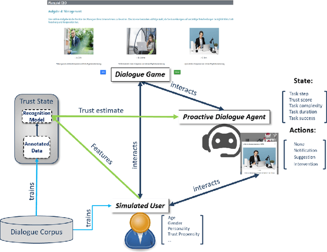 Figure 1 for Towards Improving Proactive Dialog Agents Using Socially-Aware Reinforcement Learning