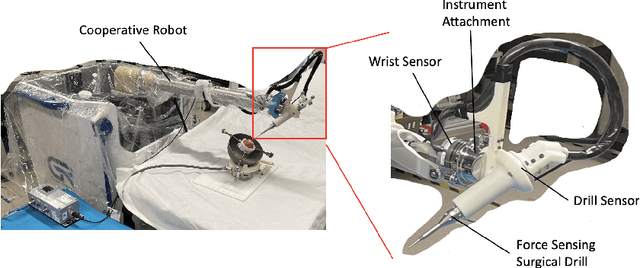 Figure 1 for A force-sensing surgical drill for real-time force feedback in robotic mastoidectomy