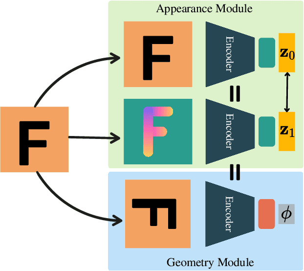 Figure 1 for Self-Supervised Learning for Place Representation Generalization across Appearance Changes