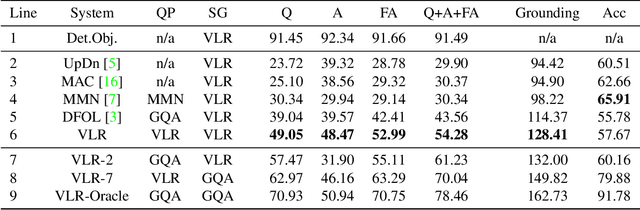 Figure 4 for Visually Grounded VQA by Lattice-based Retrieval