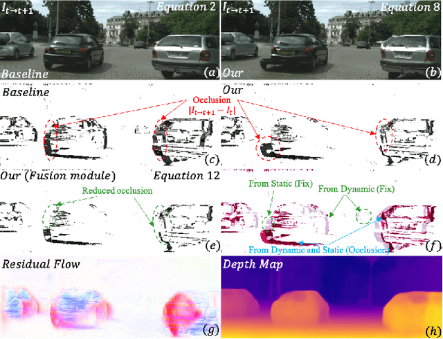 Figure 1 for DS-Depth: Dynamic and Static Depth Estimation via a Fusion Cost Volume