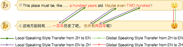 Figure 1 for Joint Multi-scale Cross-lingual Speaking Style Transfer with Bidirectional Attention Mechanism for Automatic Dubbing