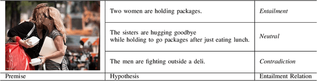 Figure 3 for AlignVE: Visual Entailment Recognition Based on Alignment Relations