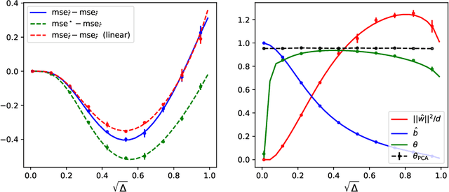 Figure 1 for High-dimensional Asymptotics of Denoising Autoencoders