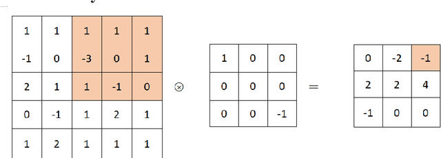 Figure 1 for Deep leakage from gradients