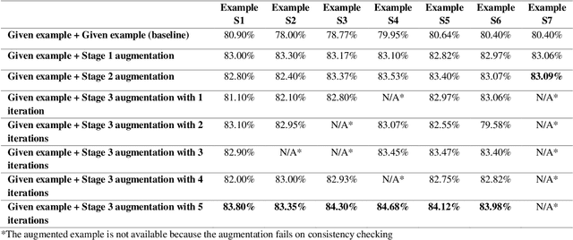 Figure 4 for Prompt Selection and Augmentation for Few Examples Code Generation in Large Language Model and its Application in Robotics Control