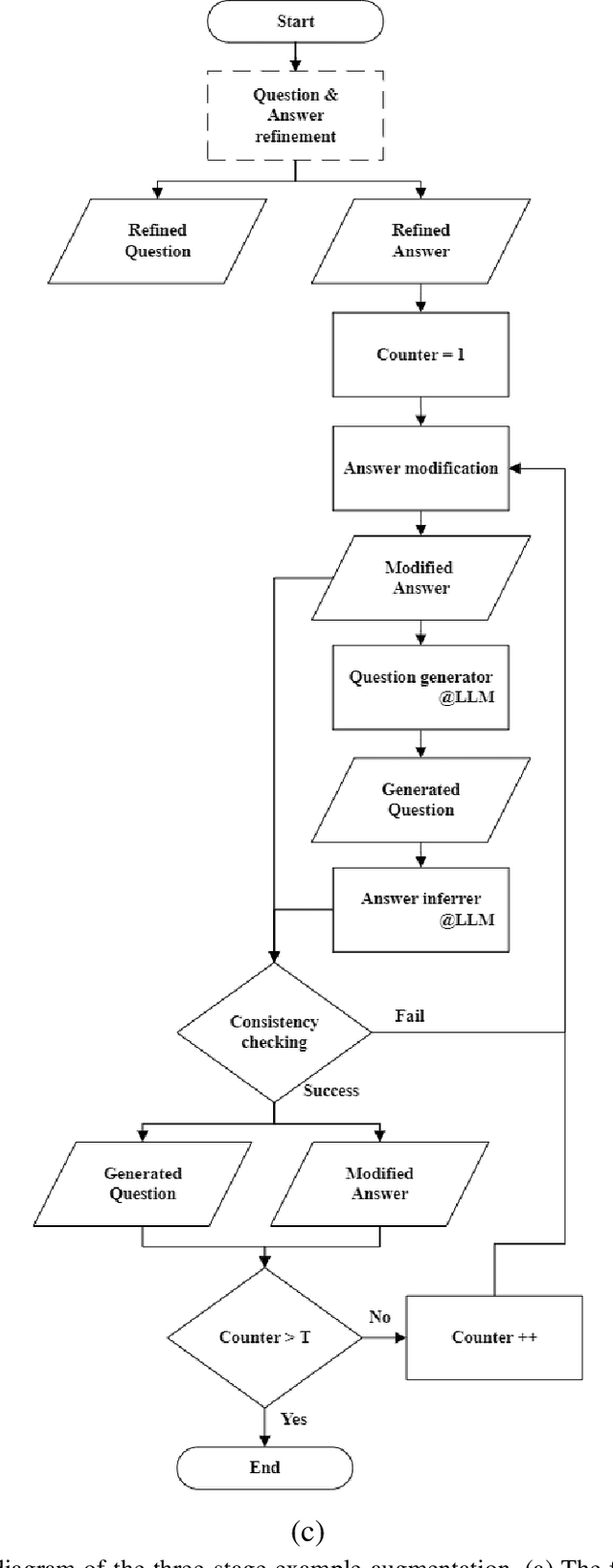 Figure 3 for Prompt Selection and Augmentation for Few Examples Code Generation in Large Language Model and its Application in Robotics Control