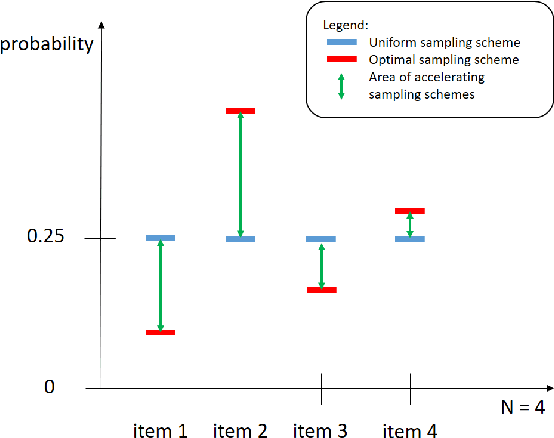 Figure 1 for Importance Sampling for Stochastic Gradient Descent in Deep Neural Networks