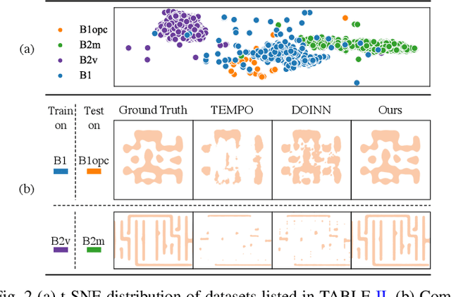 Figure 2 for Physics-Informed Optical Kernel Regression Using Complex-valued Neural Fields
