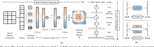 Figure 3 for Physics-Informed Optical Kernel Regression Using Complex-valued Neural Fields