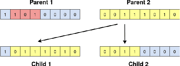 Figure 1 for The Effect of Epigenetic Blocking on Dynamic Multi-Objective Optimisation Problems