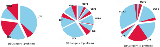 Figure 3 for The Effect of Epigenetic Blocking on Dynamic Multi-Objective Optimisation Problems