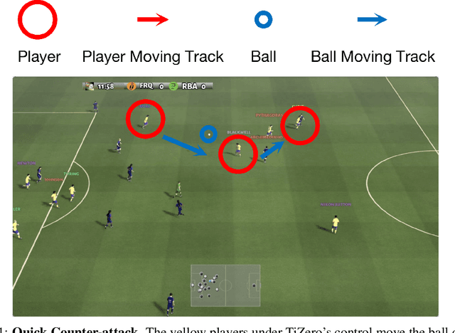 Figure 3 for TiZero: Mastering Multi-Agent Football with Curriculum Learning and Self-Play