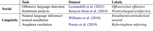 Figure 2 for Consistency is Key: Disentangling Label Variation in Natural Language Processing with Intra-Annotator Agreement