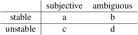 Figure 3 for Consistency is Key: Disentangling Label Variation in Natural Language Processing with Intra-Annotator Agreement