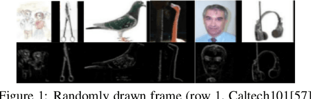 Figure 1 for Unsupervised Domain Adaptation for Training Event-Based Networks Using Contrastive Learning and Uncorrelated Conditioning