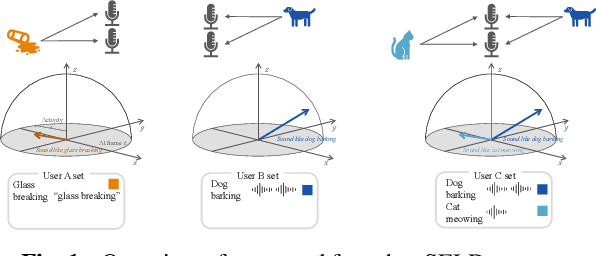 Figure 1 for Zero- and Few-shot Sound Event Localization and Detection