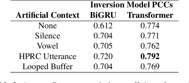 Figure 3 for Towards Streaming Speech-to-Avatar Synthesis