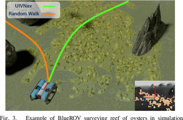 Figure 3 for UIVNAV: Underwater Information-driven Vision-based Navigation via Imitation Learning