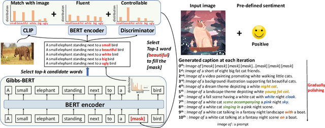 Figure 3 for ConZIC: Controllable Zero-shot Image Captioning by Sampling-Based Polishing