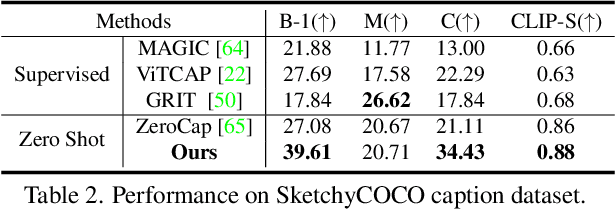 Figure 4 for ConZIC: Controllable Zero-shot Image Captioning by Sampling-Based Polishing