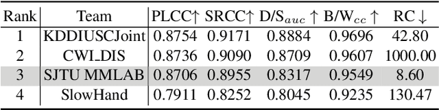 Figure 2 for Simple Baselines for Projection-based Full-reference and No-reference Point Cloud Quality Assessment