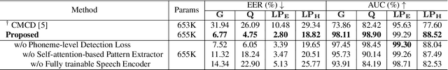 Figure 2 for PhonMatchNet: Phoneme-Guided Zero-Shot Keyword Spotting for User-Defined Keywords