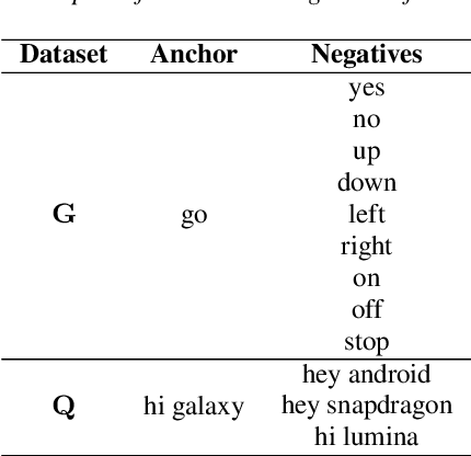 Figure 3 for PhonMatchNet: Phoneme-Guided Zero-Shot Keyword Spotting for User-Defined Keywords