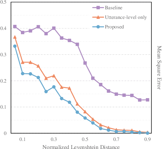 Figure 4 for PhonMatchNet: Phoneme-Guided Zero-Shot Keyword Spotting for User-Defined Keywords